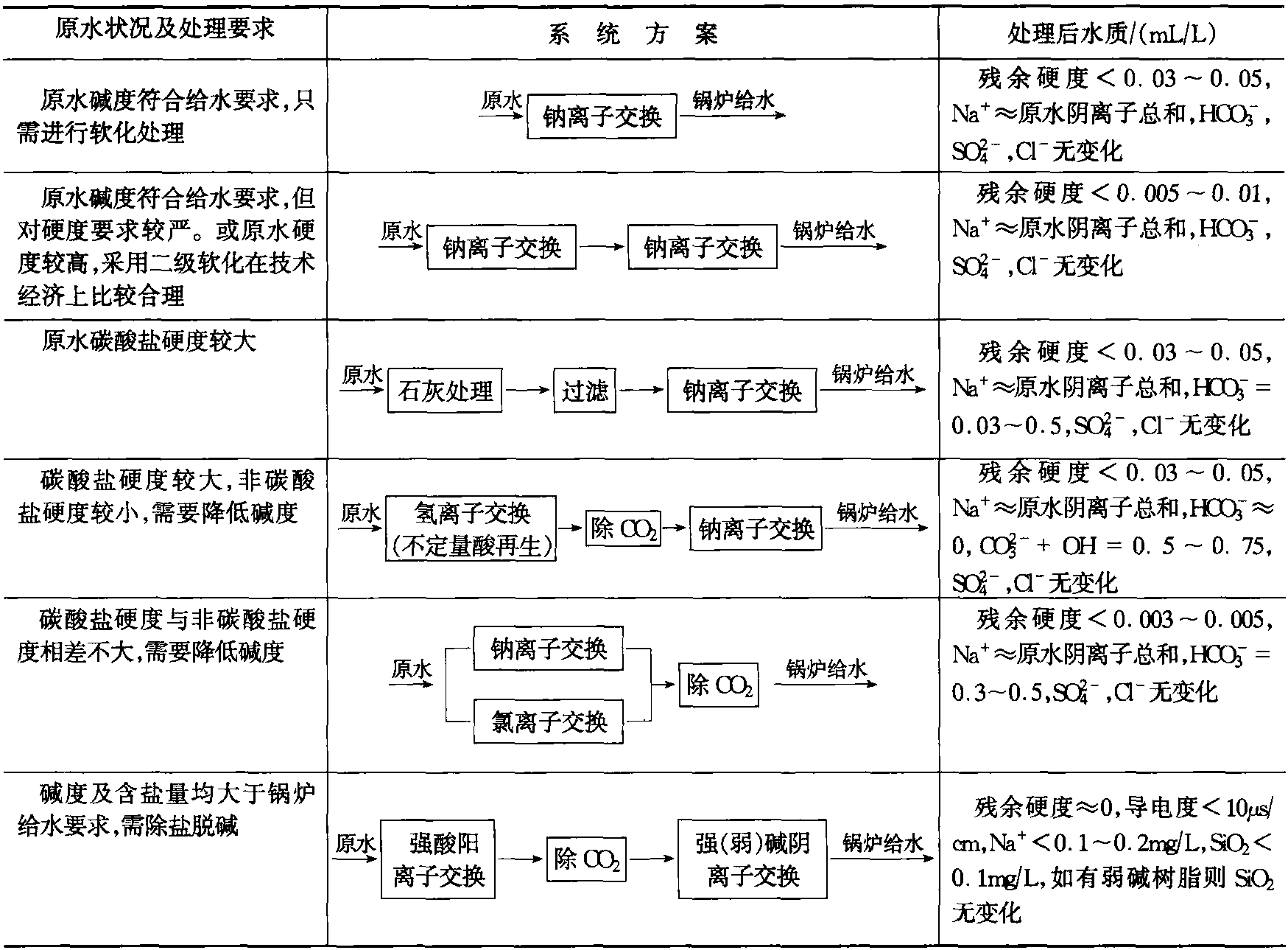 一、鍋 爐 房